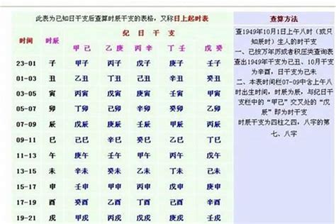 八字时辰对照表|出生日期转换生辰八字对照表,出生时辰与八字速查表